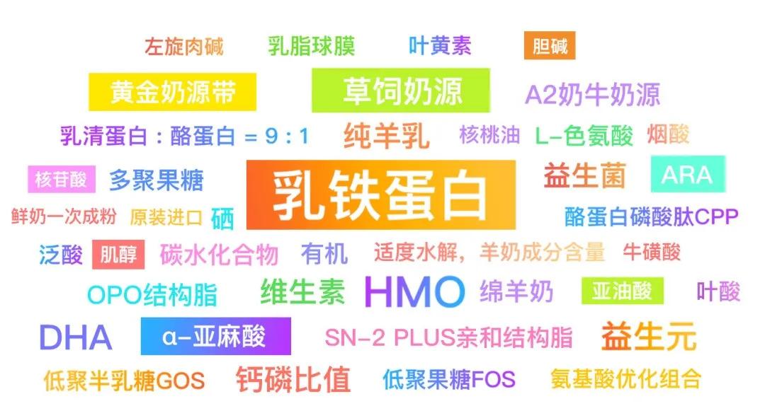看伊利、飞鹤、优博、君乐宝、澳优、蓝河、蓓康僖等精耕战略