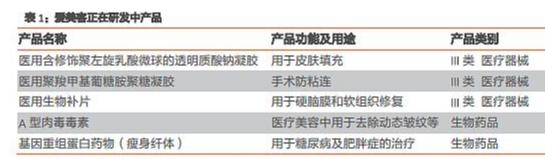 爱美客和华熙生物估值,2023爱美客合理估值
