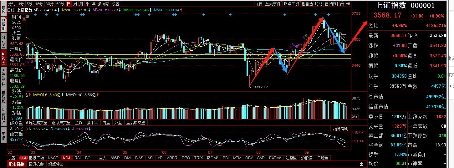 恒指期货暴涨,恒指涨近1%石油股走强