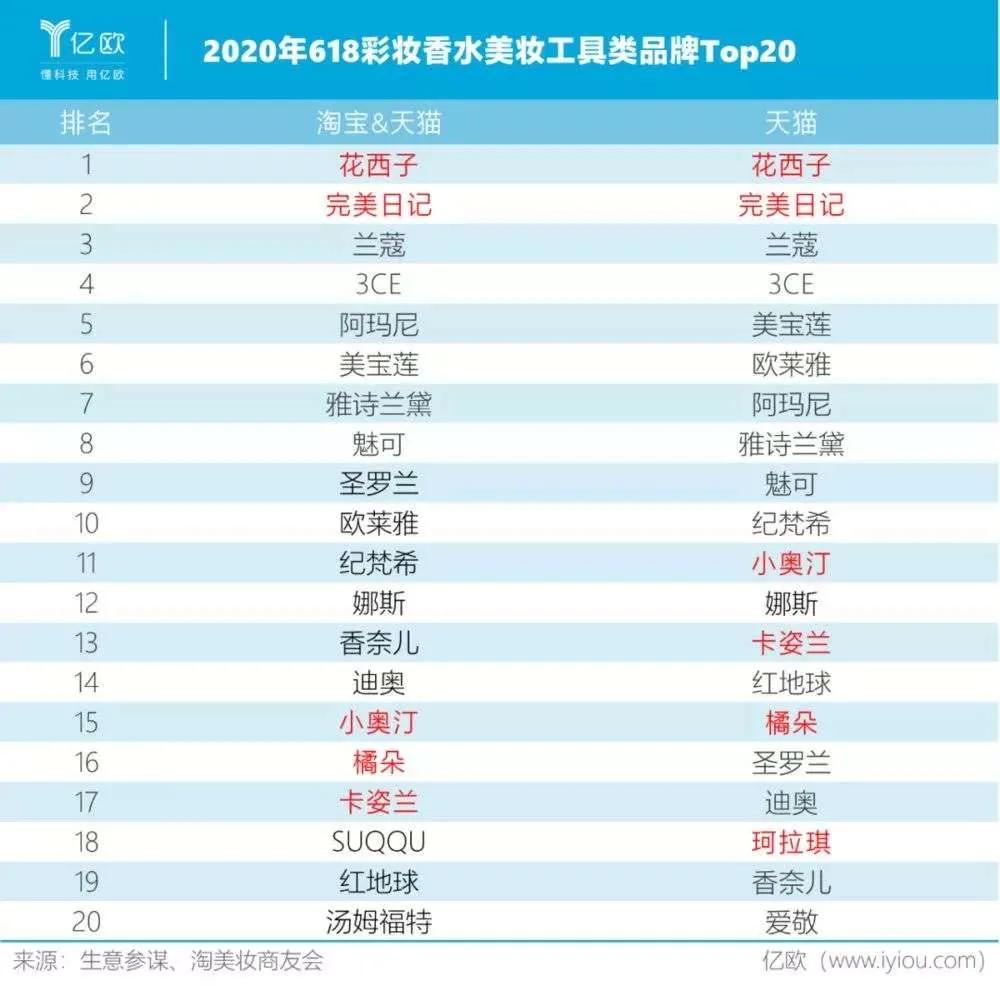 自然眉与韩式一字眉,韩式一字眉为什么不流行了