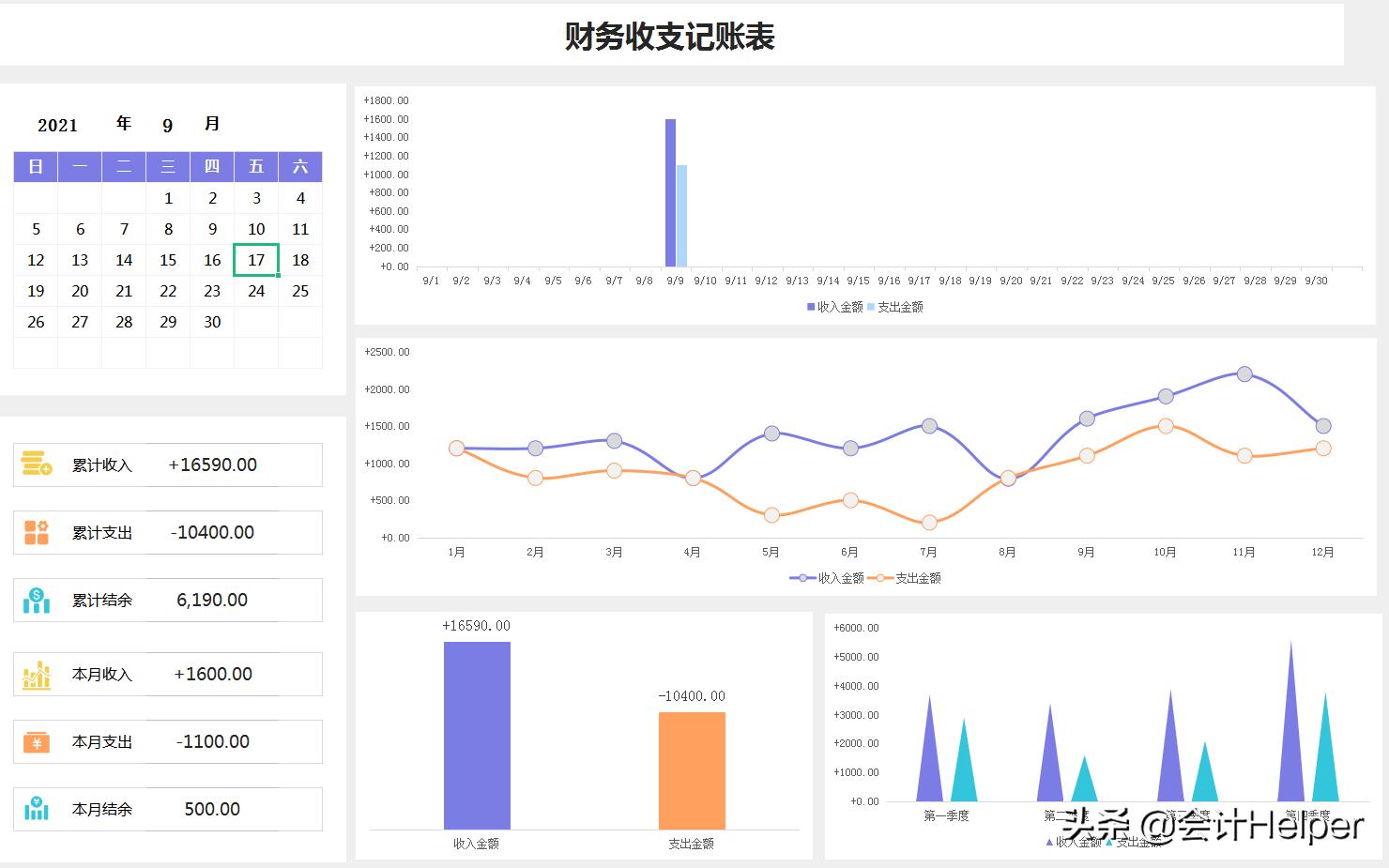财务报表分析方法及技巧,财务报表分析制作流程详细步骤