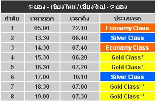 泰国自由行之清迈交通指南