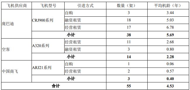 华夏航空公司前景如何,三大航空公司哪个最赚钱