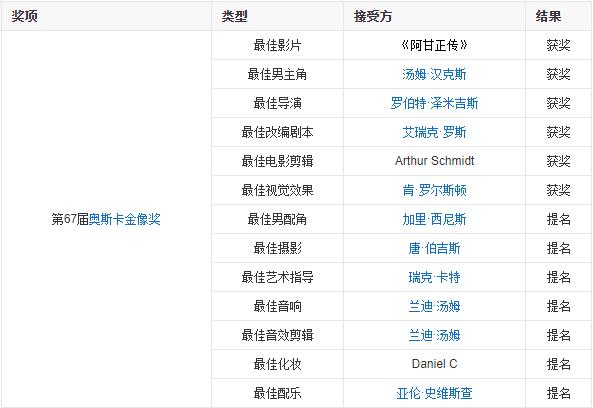 阿甘正传传奇,1994阿甘正传主题曲