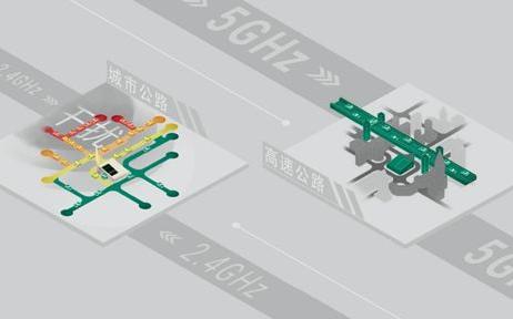 路由器双频合一好还是双频独立好,tp双频路由器怎么设置双频合一