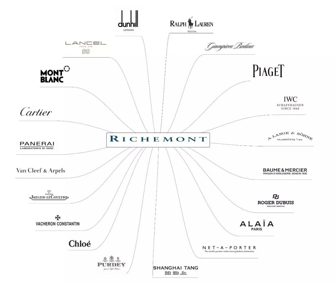 机械腕表没任何技术含量,机械手表机芯不带钻耐用吗