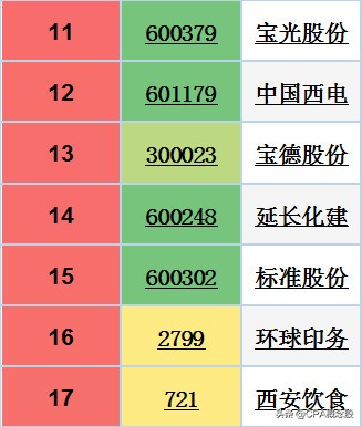 陕西上市公司最新名单,陕西前十名有哪些上市公司