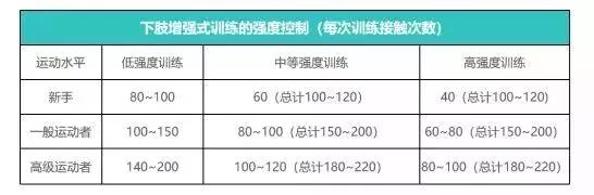 灌篮日常训练,如何练灌篮