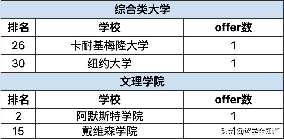 哈耶普斯被谁收割,哈耶普斯清北复交