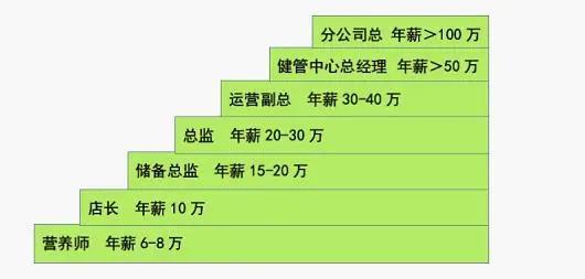 后疫情时代养生是趋势,后疫情时代的健康创业项目