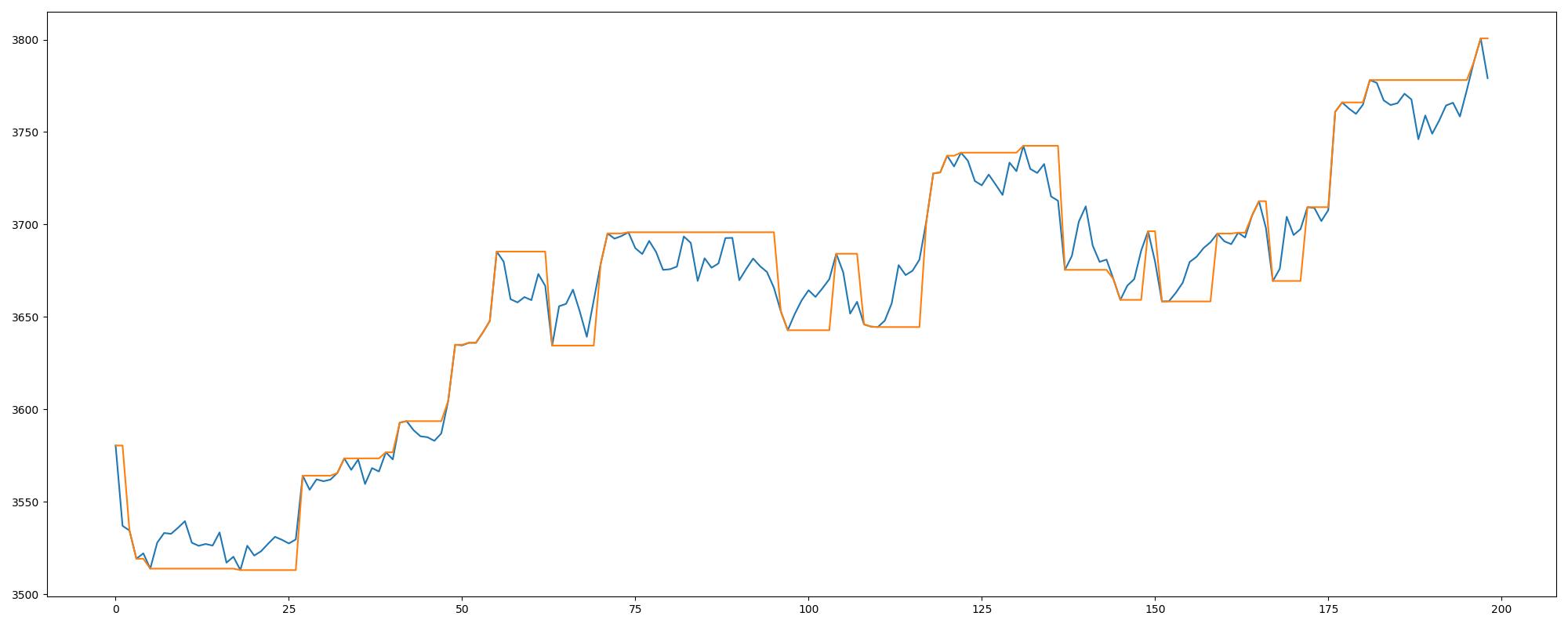 python量化从零开始,手把手教你python量化分析