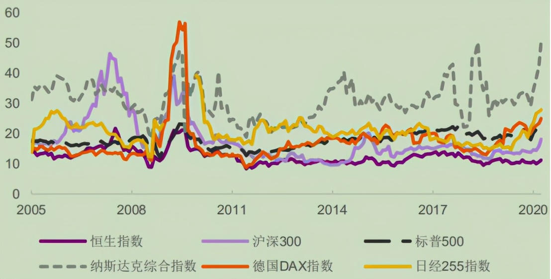 ah股溢价及港股投资分析,ah股的价差