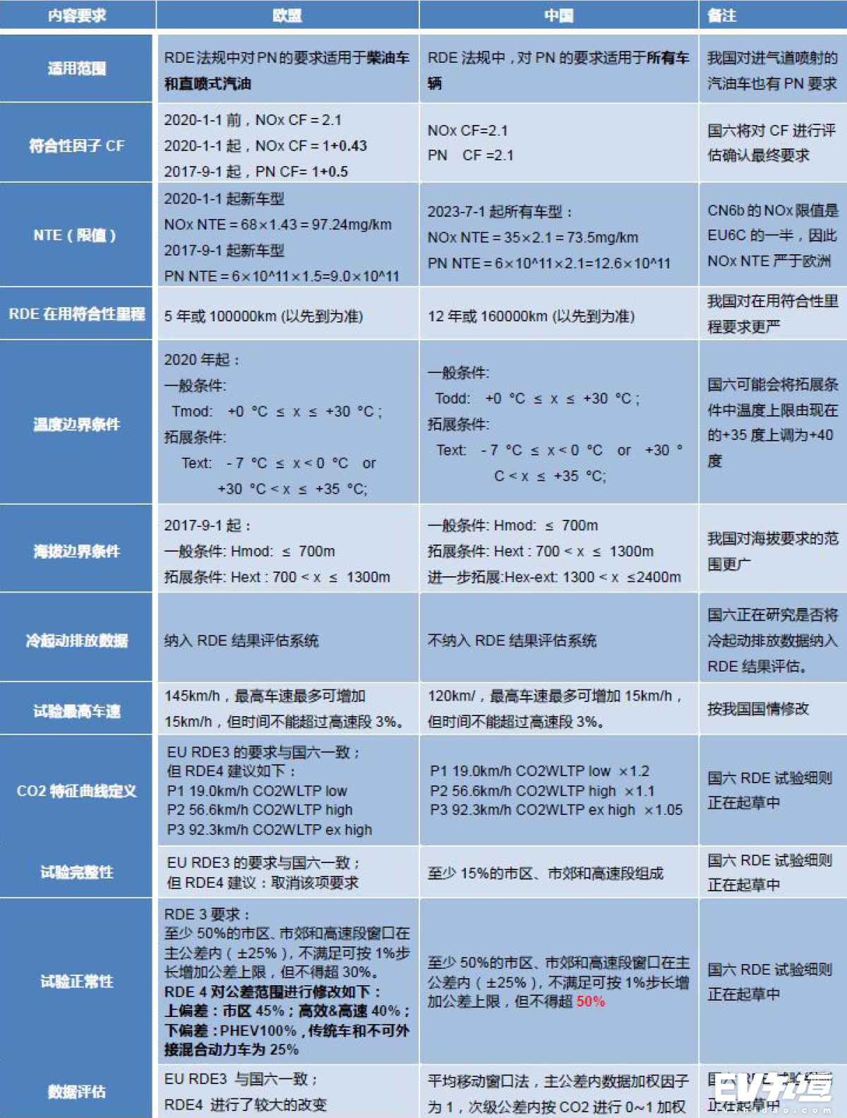 北京什么时候开始取消国六标准,北京市国六标准什么时间开始执行