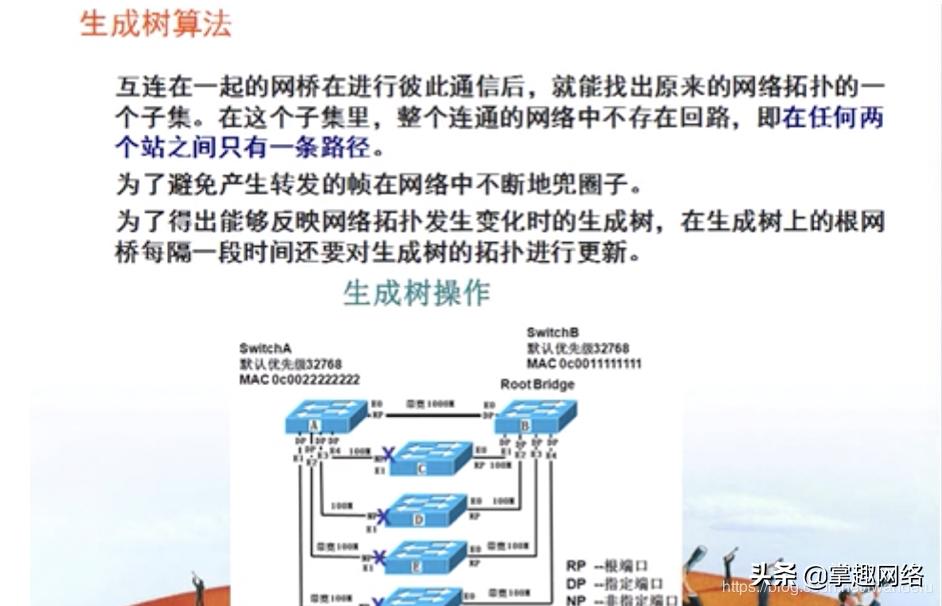 计算机网络数据链路层使用心得,计算机网络数据链路层的三种关系