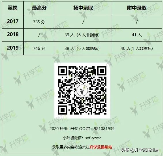 扬州十大公办初中,扬州最好的十所初中