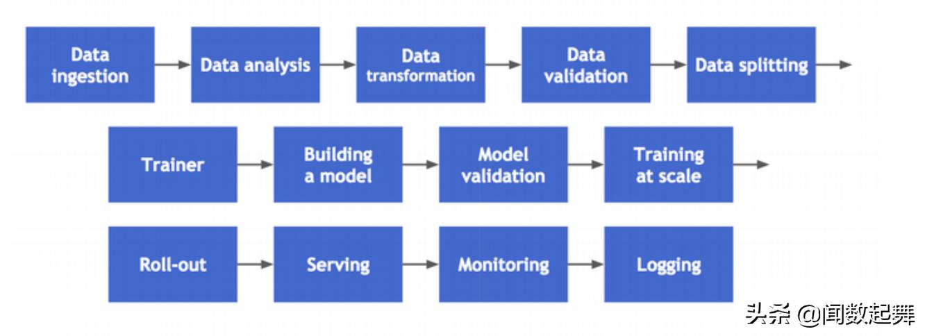 brml机器学习,自动设备基础知识