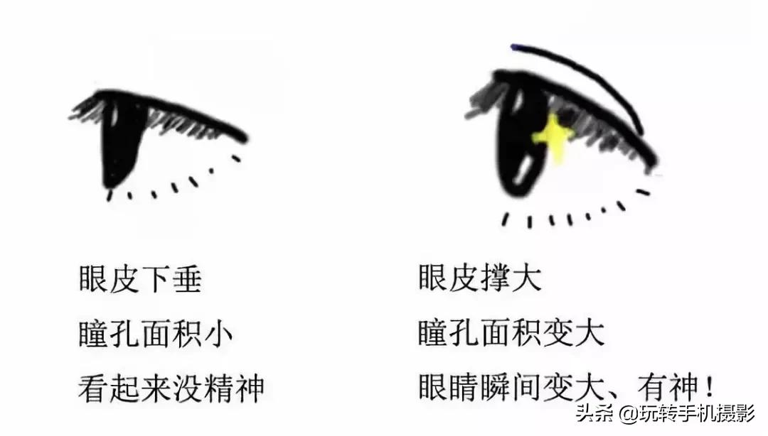 如何让眼睛拍照有神,拍照眼睛无神怎么改善