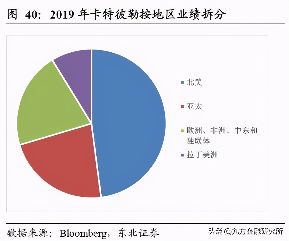 三一重工在工程机械领域全球排名,三一重工是全球工程机械第几强