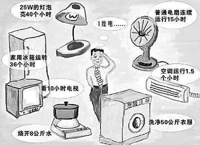 火力发电风电光伏发电一度电成本,风电一年能发多少度电