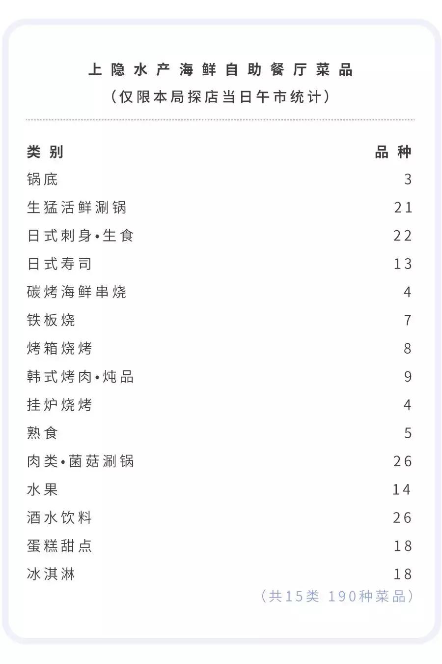 上海788元的海鲜自助到底值不值,上海海鲜自助第一名