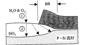 半导体专业术语解释,半导体etch名词解释
