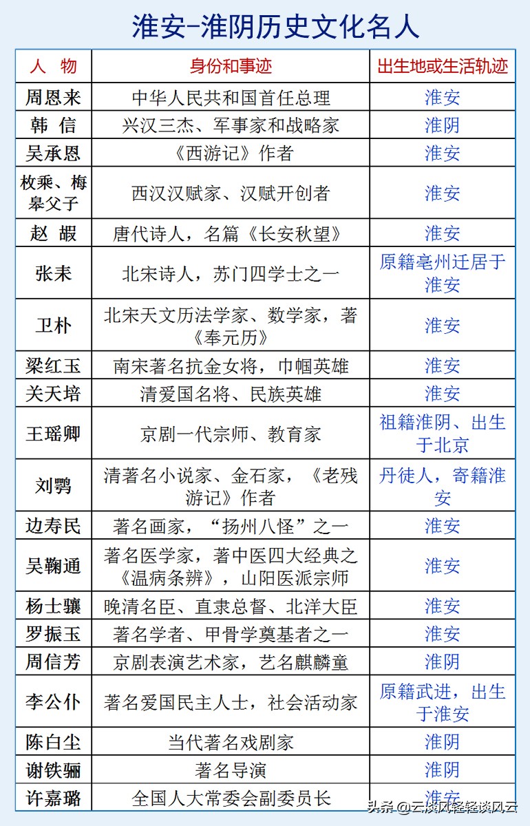 淮阴和淮安是什么关系,淮安与淮阴什么关系