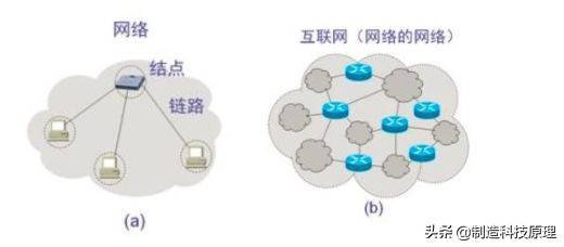 计算机网络基础知识总结,计算机网络基础知识总结菜鸟教程