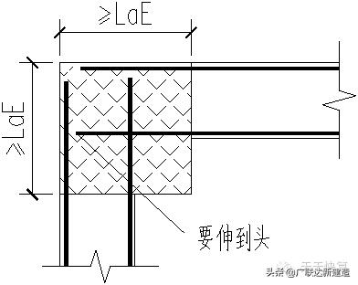剪力墙平面表示方法有几种,剪力墙最简单的判断方法