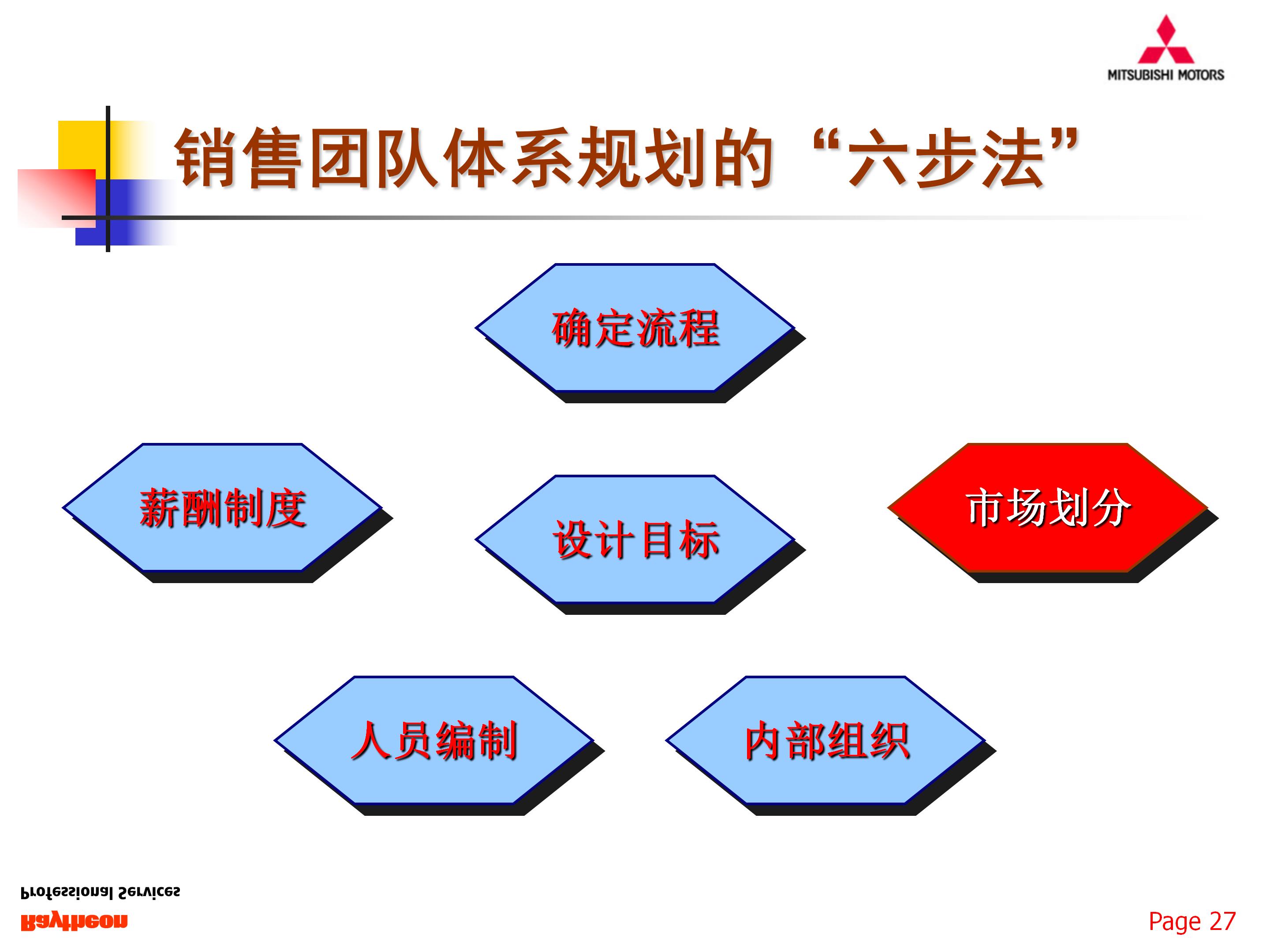如何组建一支优秀的团队,77页销售团队建设与管理,果断收藏