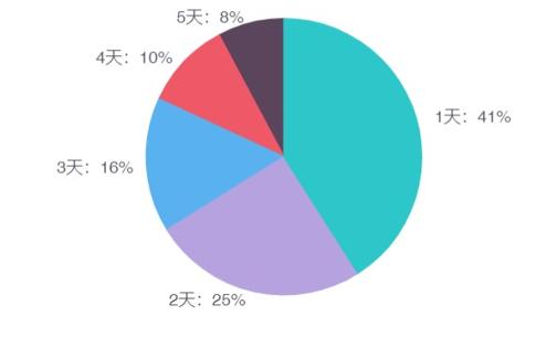 亚美科技与智慧交通,亚美科技大数据怎么样