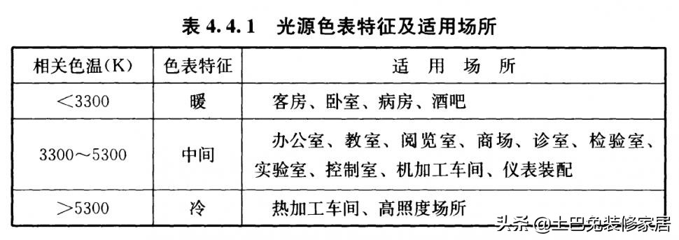飞利浦50w灯泡测评,飞利浦蓝钻之光灯泡评测