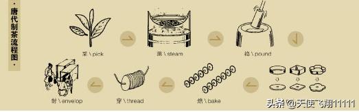 中国茶道历史悠久喝茶有没有讲究,茶经介绍茶器