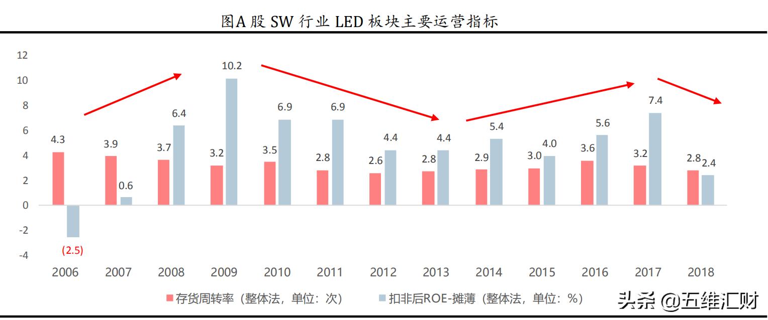 三安光电业绩下滑什么原因,三安光电今日最新深度分析