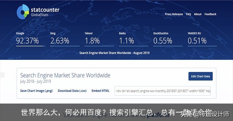 有什么比百度好用的搜索引擎,最好用百度搜索引擎
