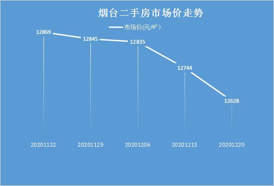 烟台招商马尔贝拉二期户型图,烟台招商马尔贝拉现房