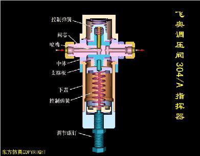 各种阀门原理动画演示,截止阀门结构原理动画
