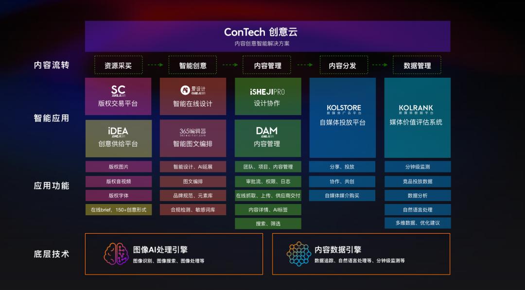 爱设计X平安银行|用户、场景、技术,平安银行信用卡增长密码