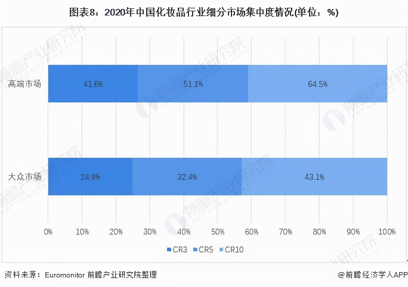 化妆品行业的市场结构分析,2024年化妆行业前景分析