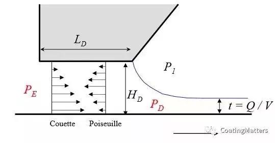 锂电池涂布烘箱技术参数,锂电池涂布操作