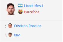 足坛世界历史排名,2010世界足球先生排名