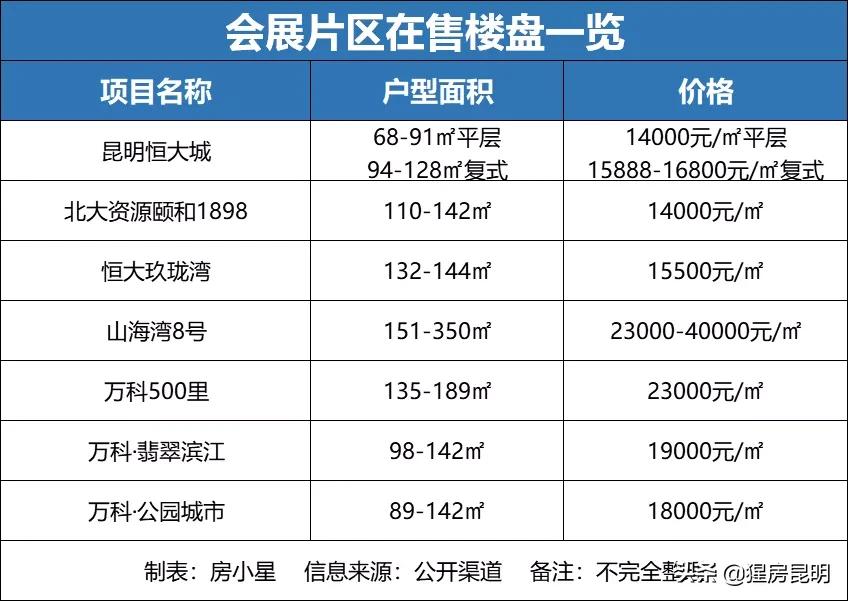 昆明哪些片区房价潜力大,昆明老小区住宅未来最升值的片区