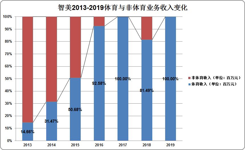 智美体育举办了哪些马拉松,智美体育大连马拉松拦路事件后续