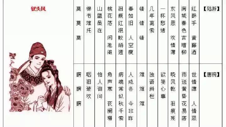 假如古人有朋友圈你敢想象吗,古人要是有朋友圈一定是这样的