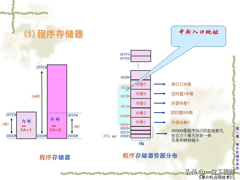 什么是单片机有何特点,什么是单片机通俗的讲一下