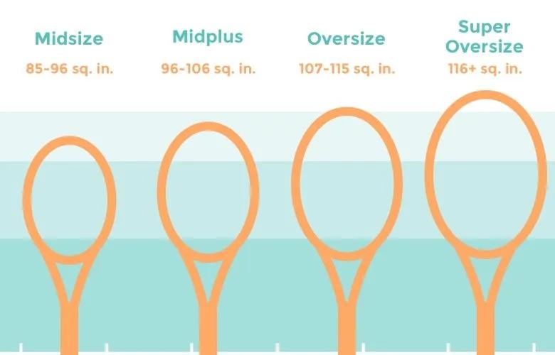 想买球拍到底买不买,买网球拍应该买哪种