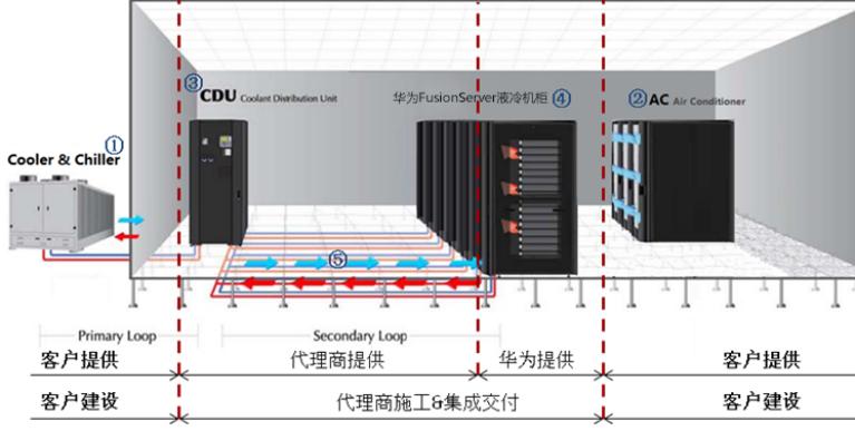 只知手机液冷真OUT了！市场规模达45亿美元的液冷，长这样