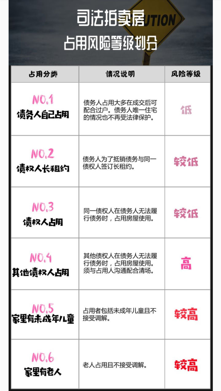 买了法拍房共交多少税,买了法拍房后续还有欠款怎么办