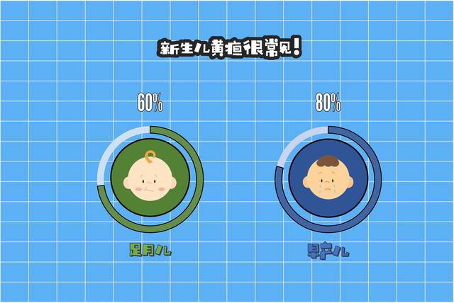 黄疸怎么预防又简单又有效,黄疸值下降后又要升高了