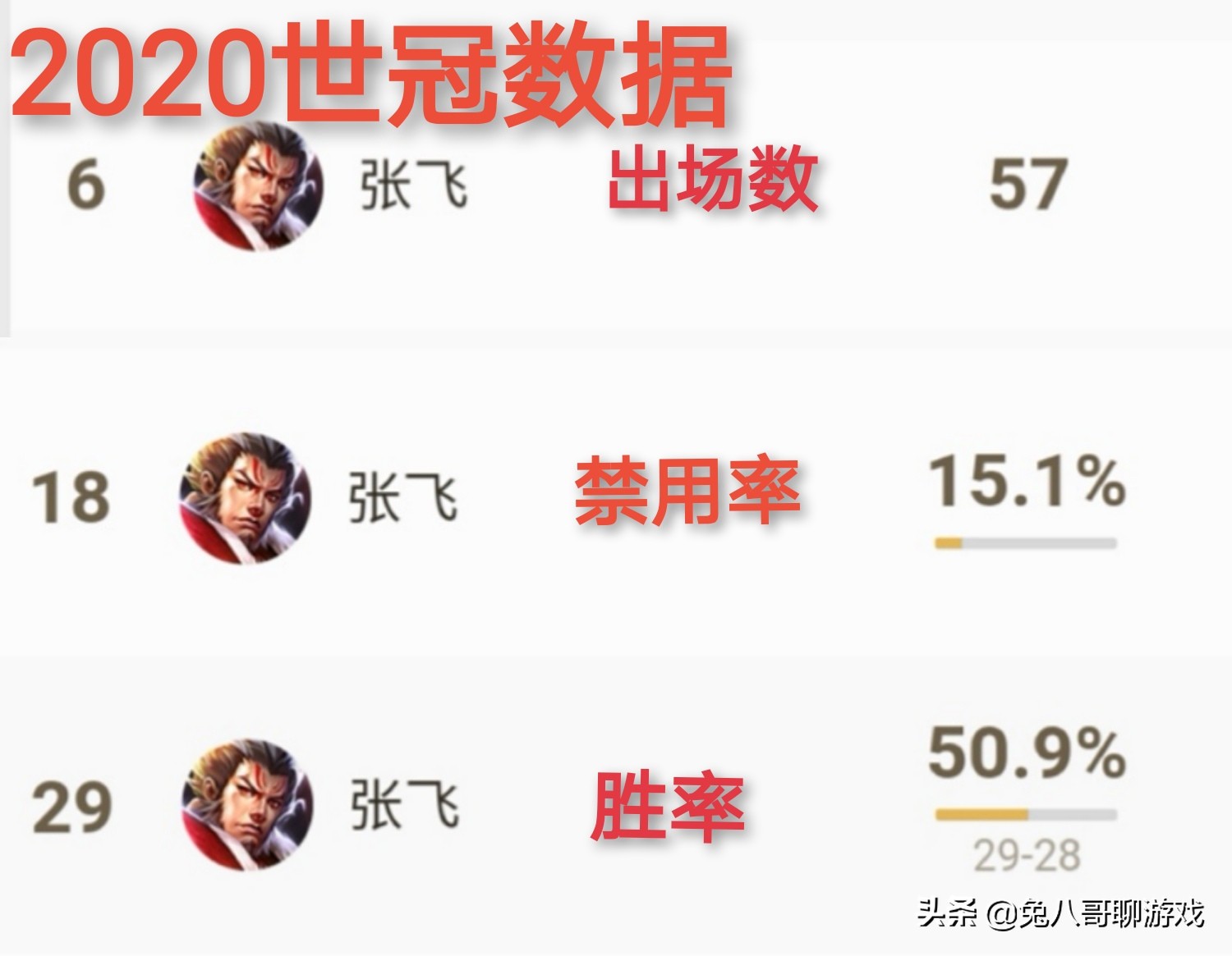 王者张飞的优点与缺点,王者张飞专精没削弱前多厉害