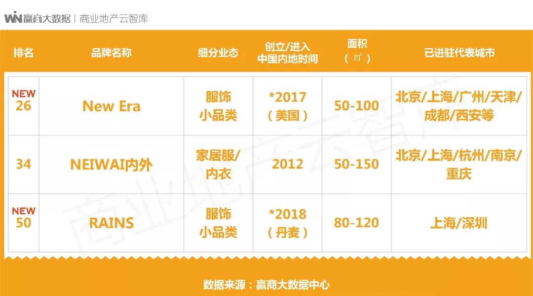 国货品牌的创新与升级,国货品牌产品转型升级